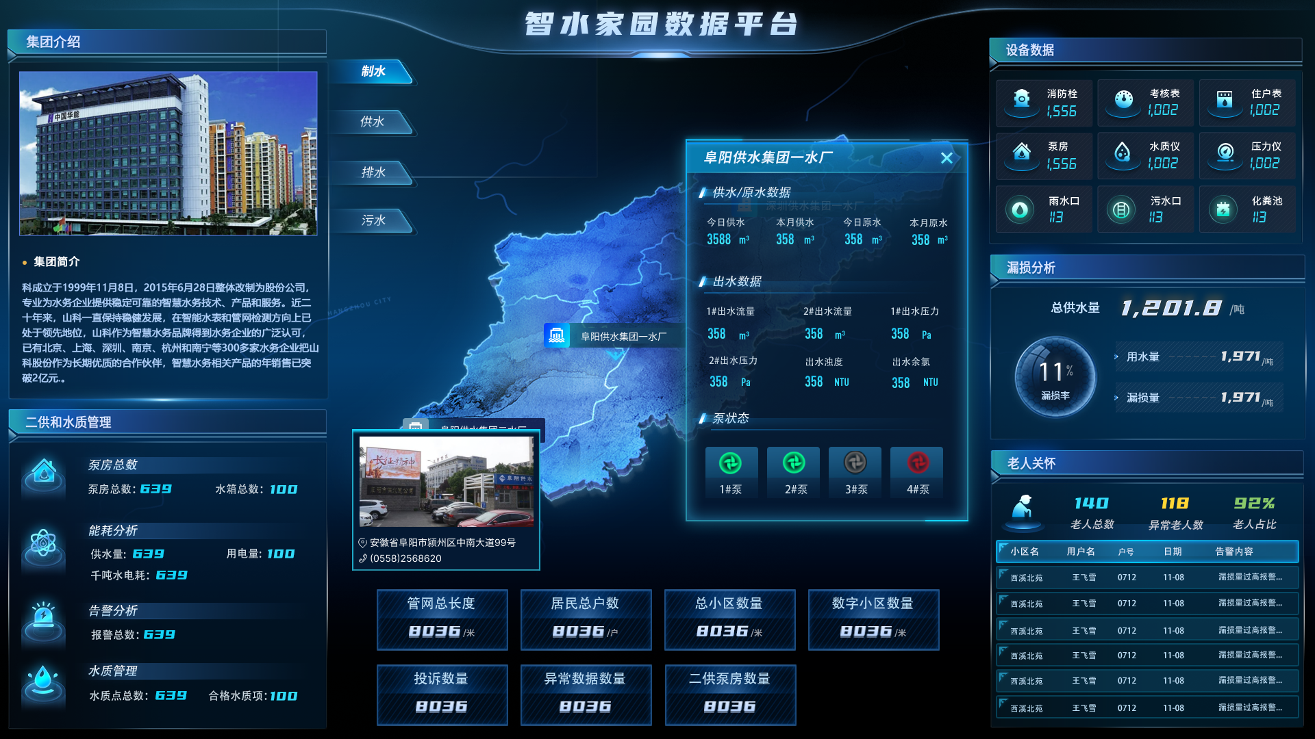 智水家園“制、供、排、污”一體化建設 智水家園“制、供、排、污”一體化建設